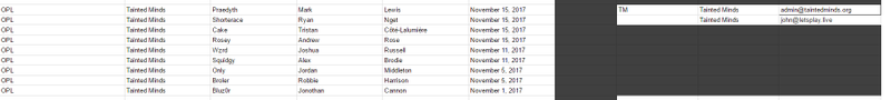 The Tainted Minds players on Riot’s global roster database, as of March 16.